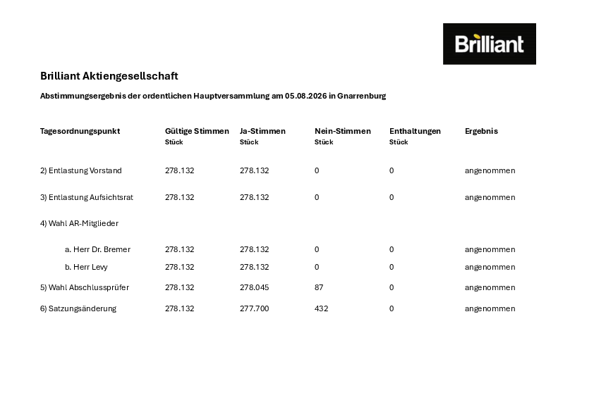 Brilliant_result26.pdf, 42 KB