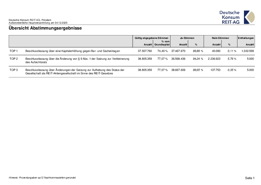 DKR_result2025aoHV.pdf, 36 KB
