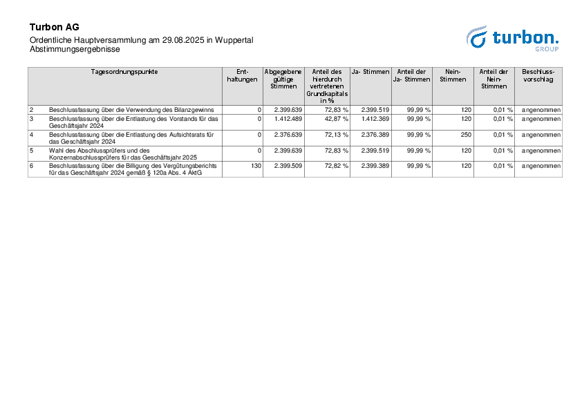 Turbon_result25.pdf, 31 KB