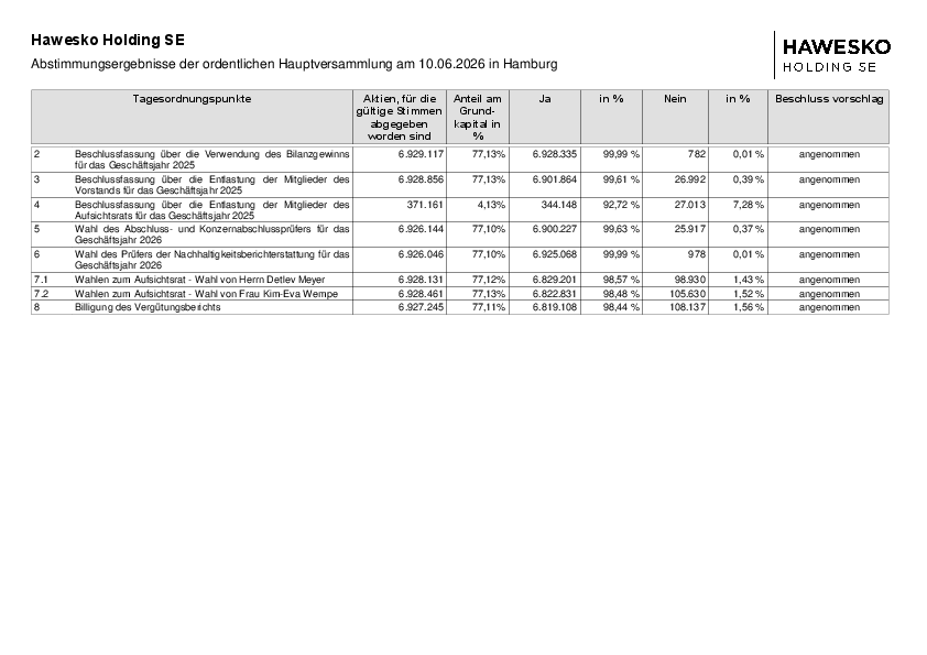hawesko_result26.pdf, 100 KB