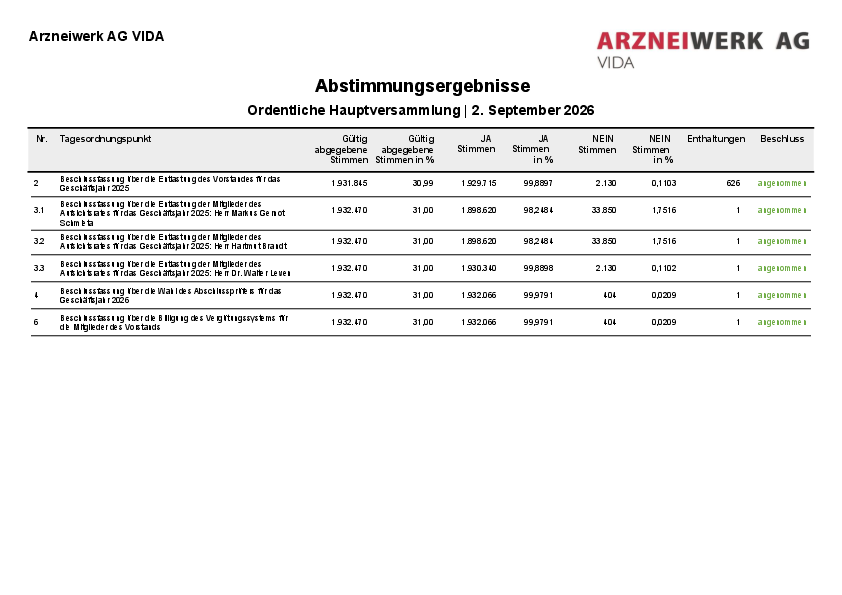 Arznei_result26.pdf, 91 KB