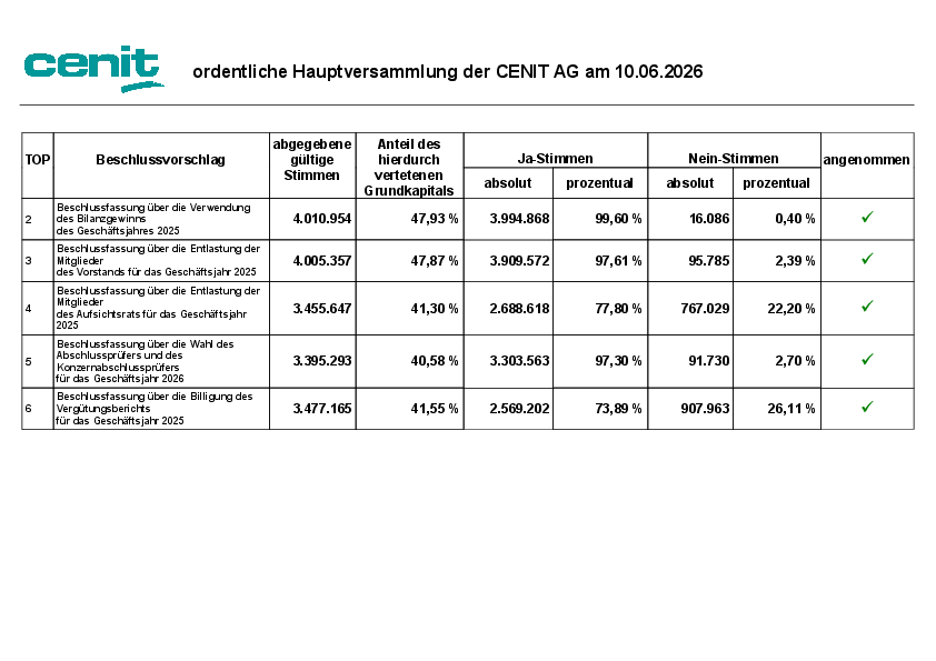 Cenit_result26.pdf, 204 KB