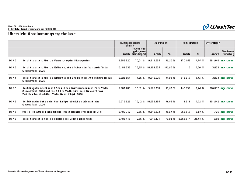 WashTec_result26.pdf, 86 KB