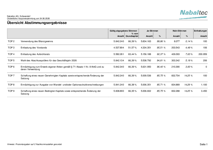 Nabaltec_result26.pdf, 39 KB