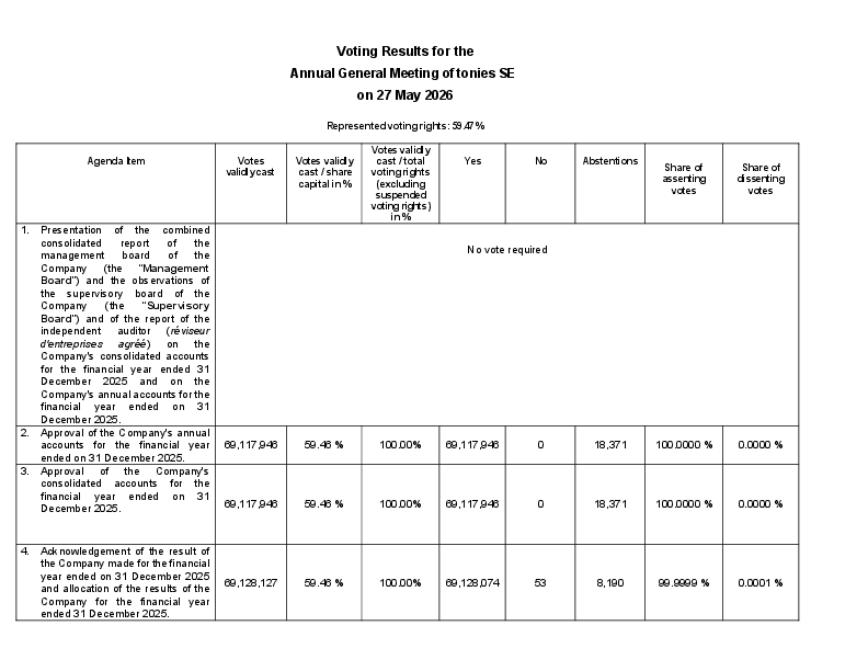 tonies_Results26.pdf, 131 KB