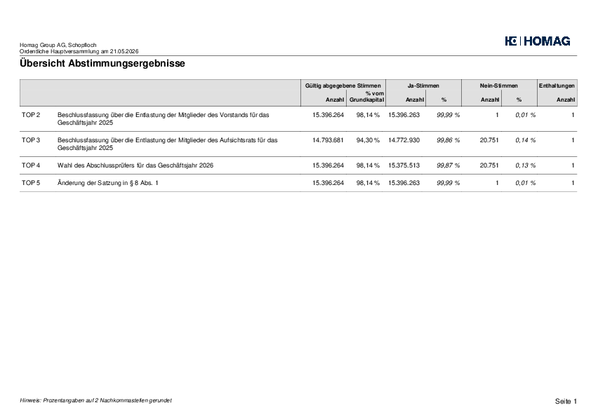 Homag_result26.pdf, 18 KB
