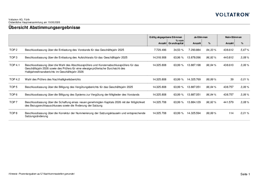 VOTR_result26.pdf, 20 KB