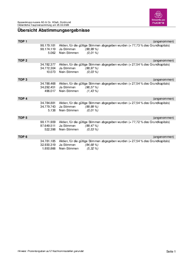 NCA_result26.pdf, 23 KB