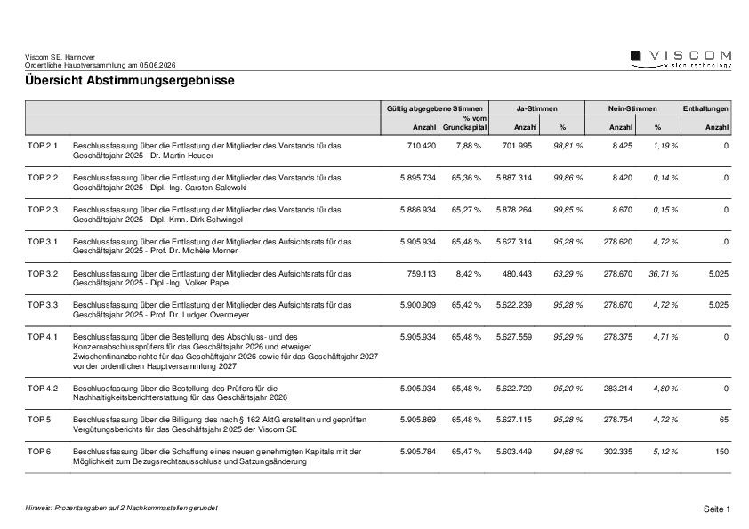 Viscom_result26.pdf, 33 KB