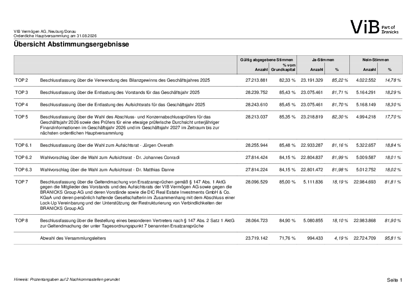VIB_result26.pdf, 22 KB