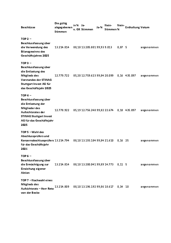 Stinag_result26.pdf, 188 KB