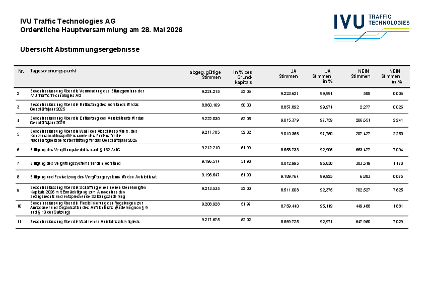 IVU_result26.pdf, 140 KB