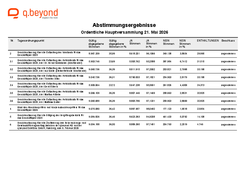 q.beyond_result26.pdf, 102 KB