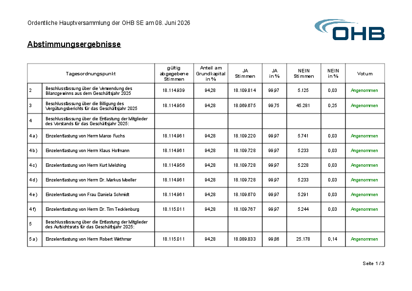 OHB_result26.pdf, 82 KB