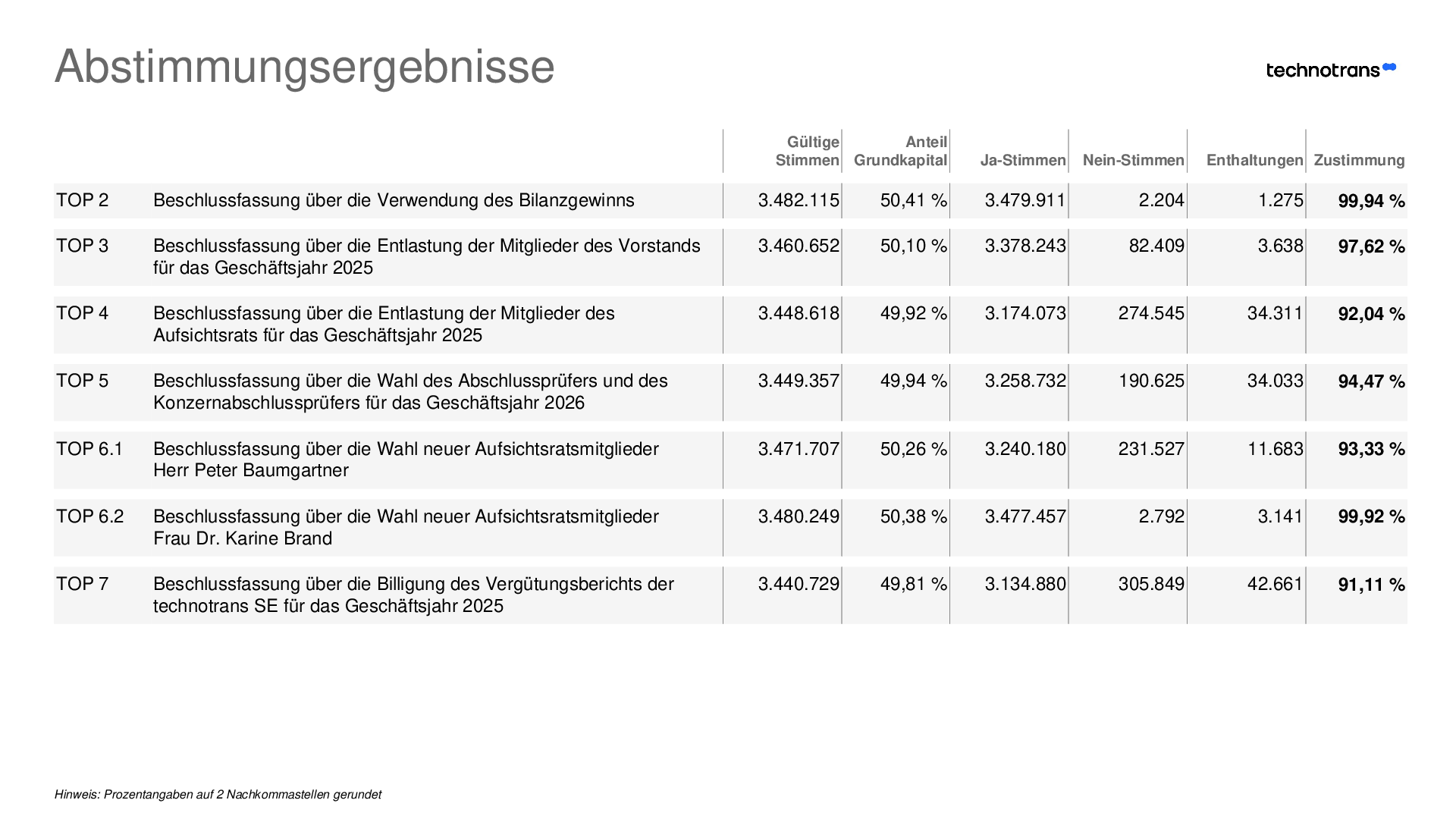 TEC_result_2026_-_DE.pdf, 27 KB