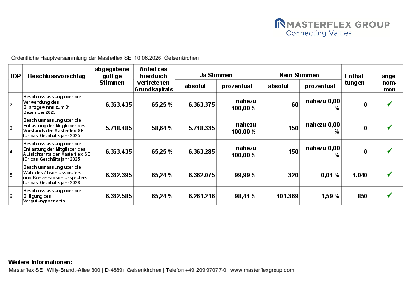 masterflex_result26.pdf, 73 KB