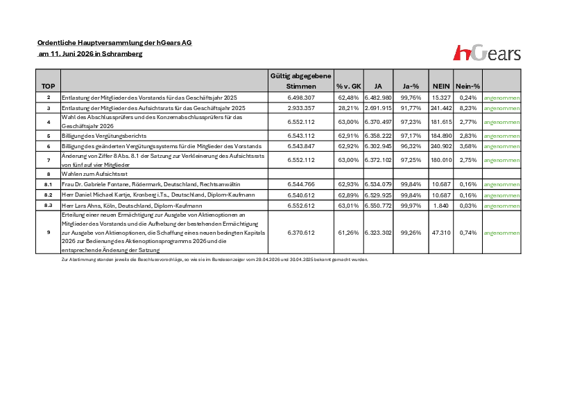 hGears_result26.pdf, 73 KB