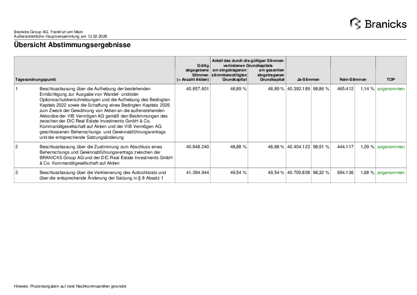 Branicks_resultaoHV26.pdf, 18 KB