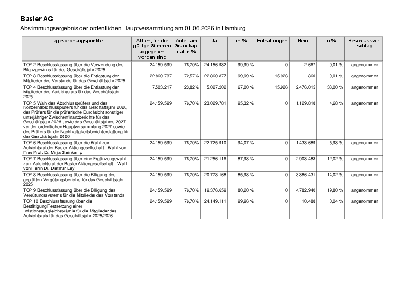 Basler_result26.pdf, 21 KB