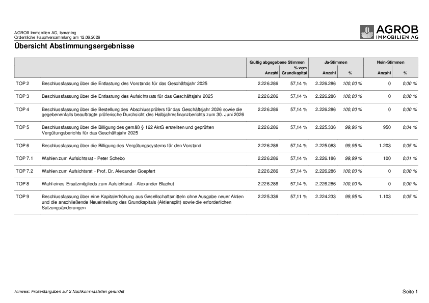 Agrob_result26.pdf, 33 KB