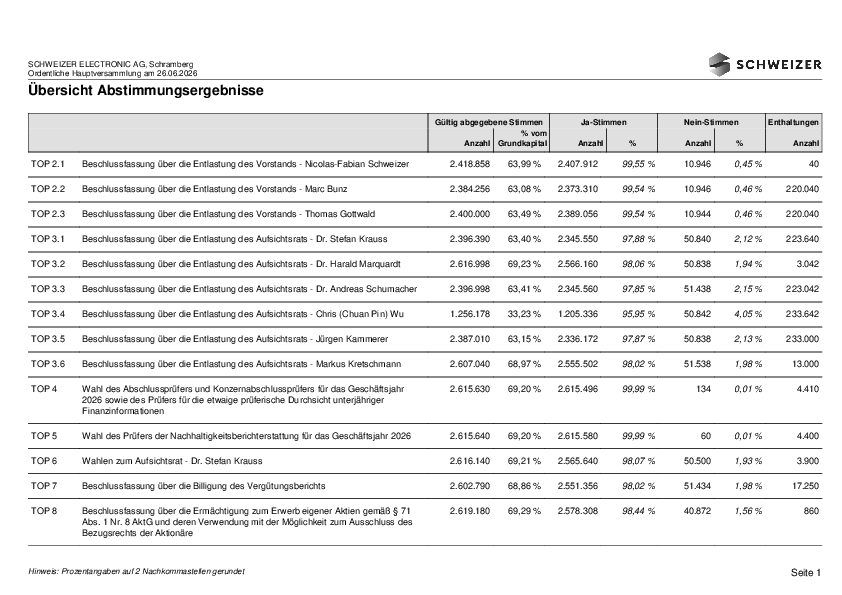 Schweizer_result26.pdf, 35 KB