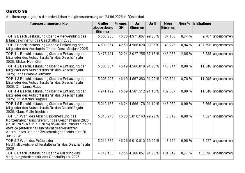 Gesco_result26.pdf, 48 KB