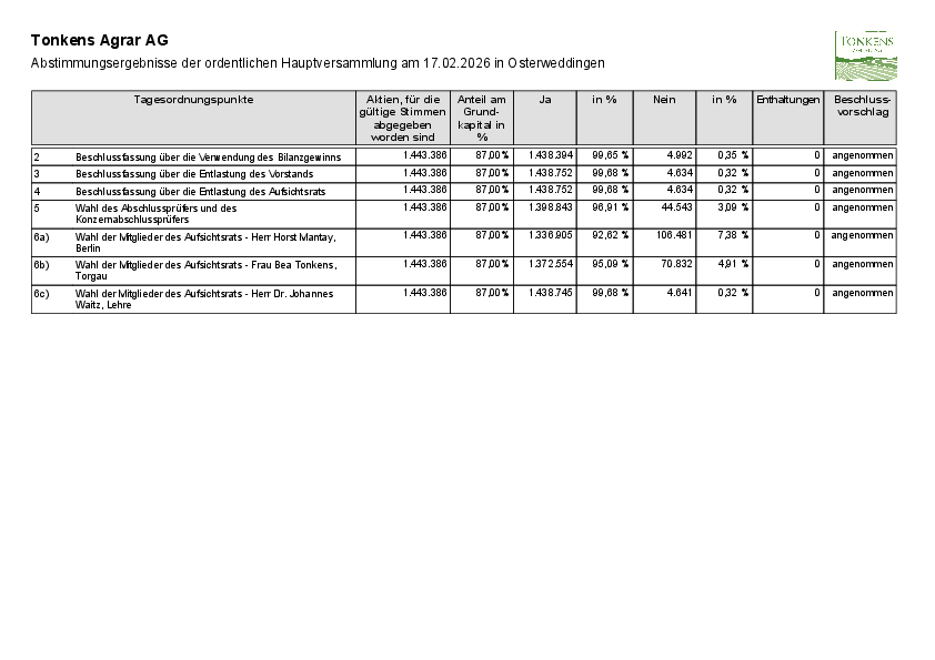 TonkensAgrar_result26.pdf, 420 KB