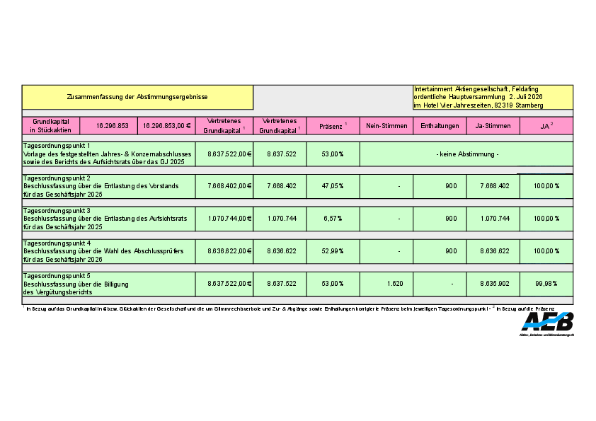 Intertainment_result26.pdf, 83 KB