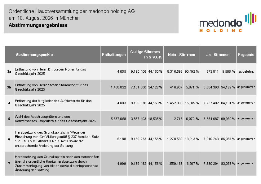 Medondo_result26.pdf, 211 KB
