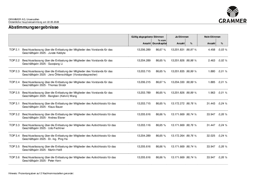 grammer_result26.pdf, 33 KB