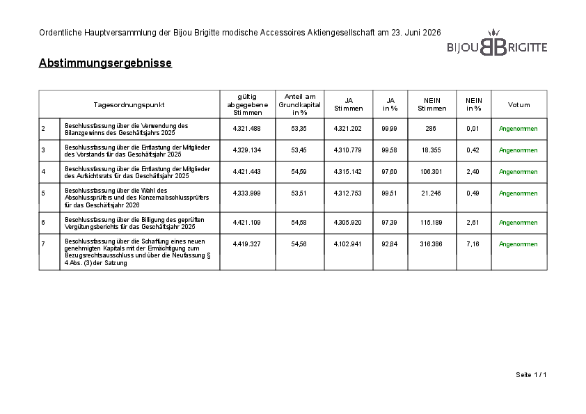 Bijou_result_2026.pdf, 71 KB