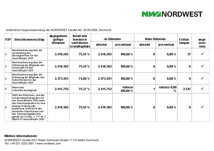 NordWest_result26.pdf, 54 KB